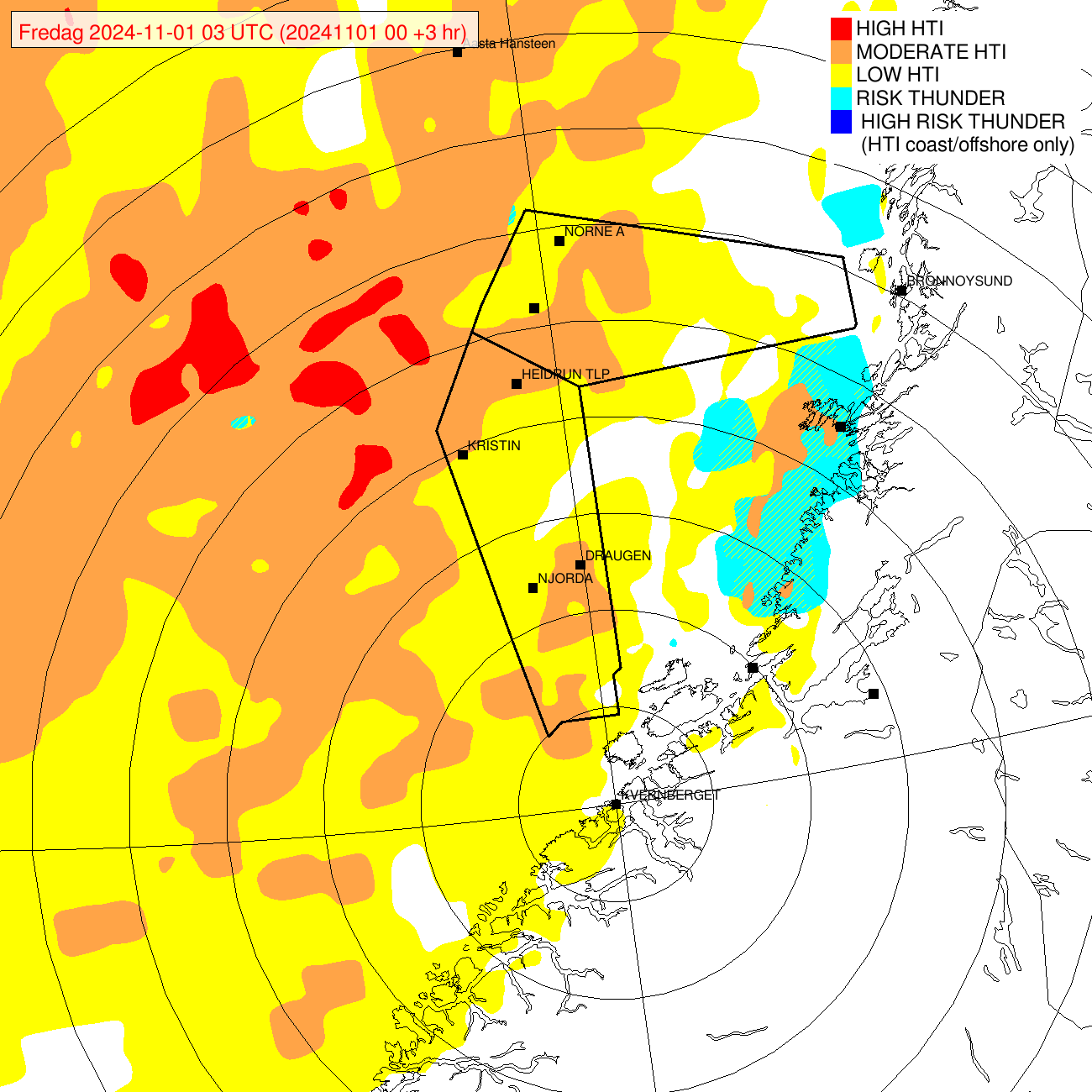 Test forecast